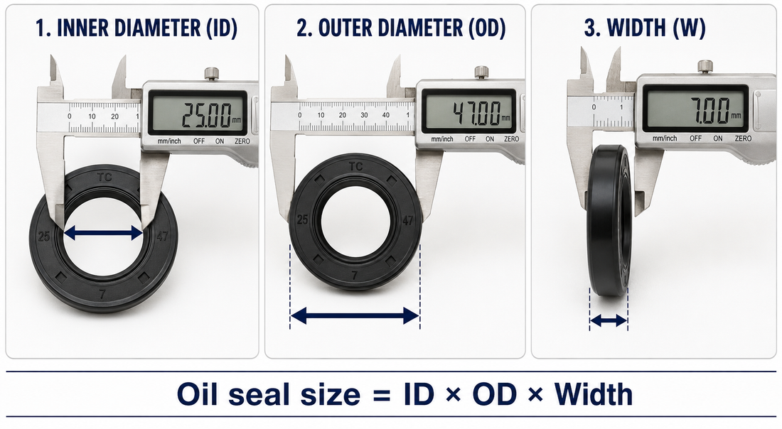 Three-step guide showing how to measure oil seal inner diameter, outer diameter and width